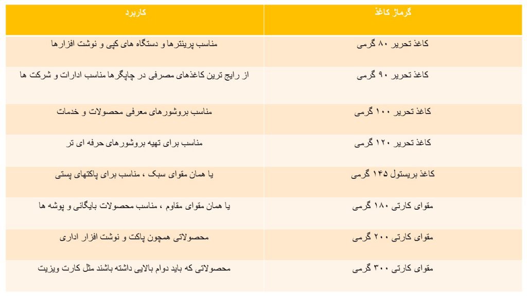 خرید کاغذ مومی